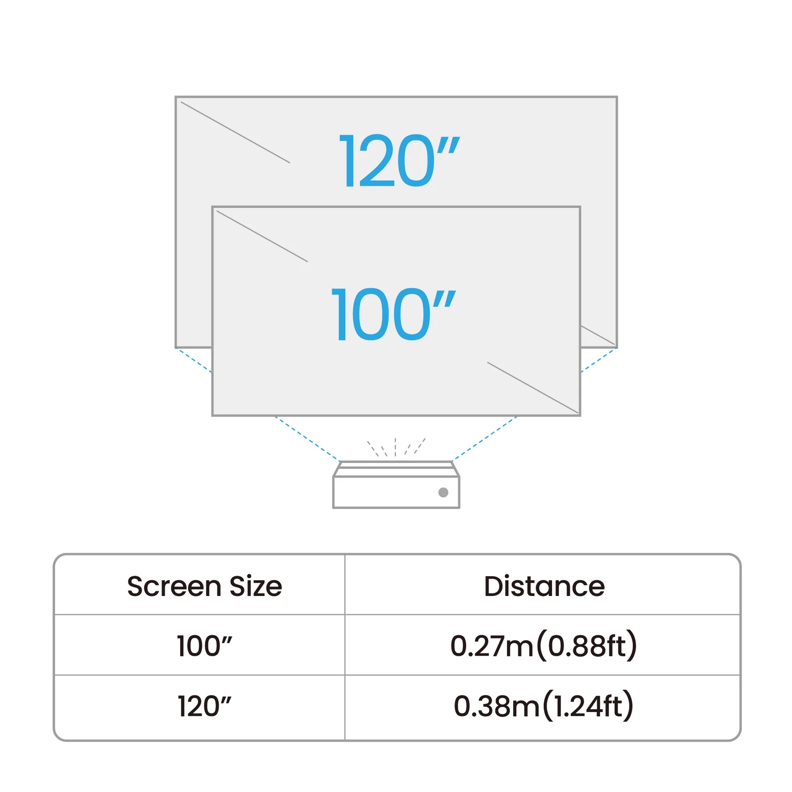 BenQ V5010i 4K Projector