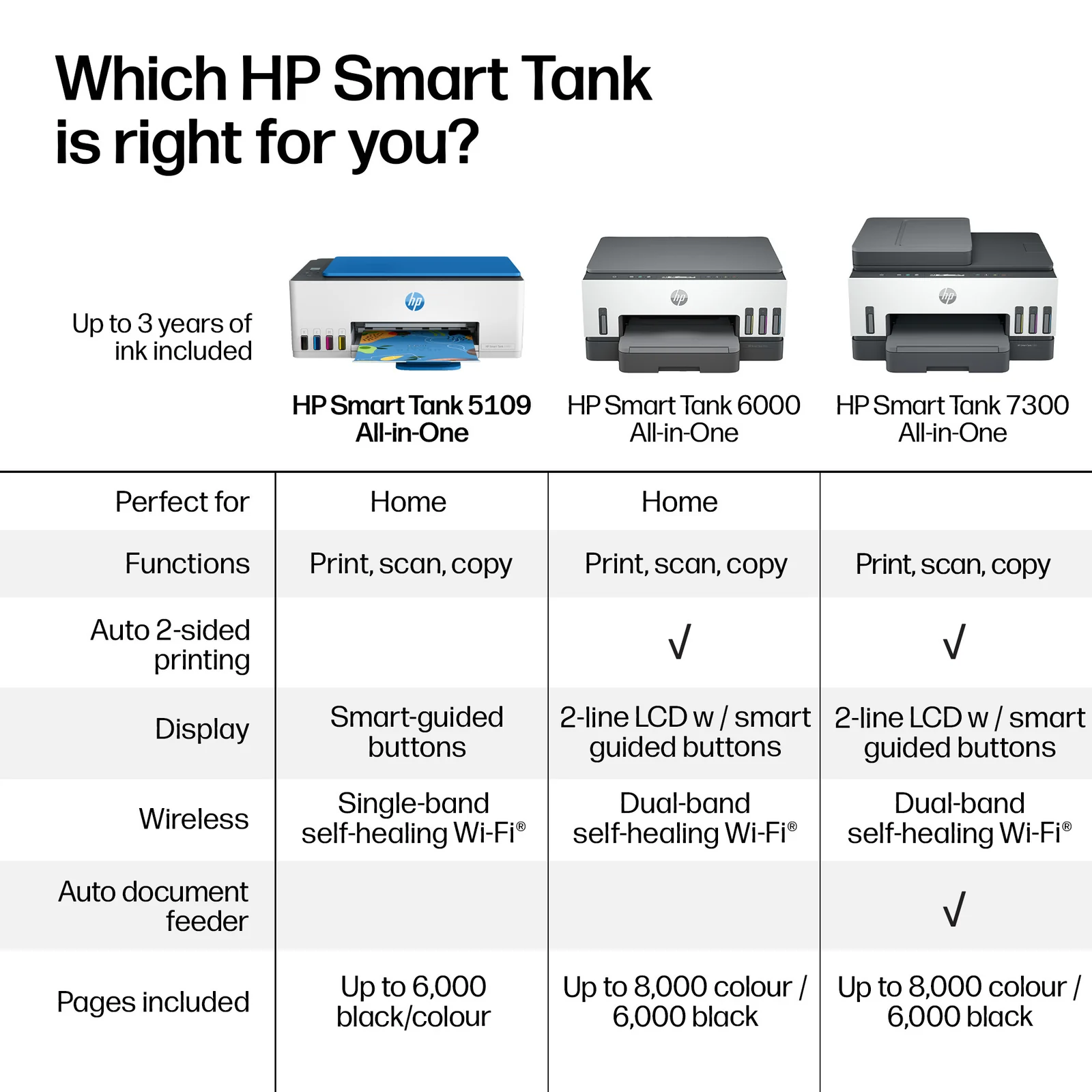 HP Smart Tank 5109 Colour Inkjet Printer