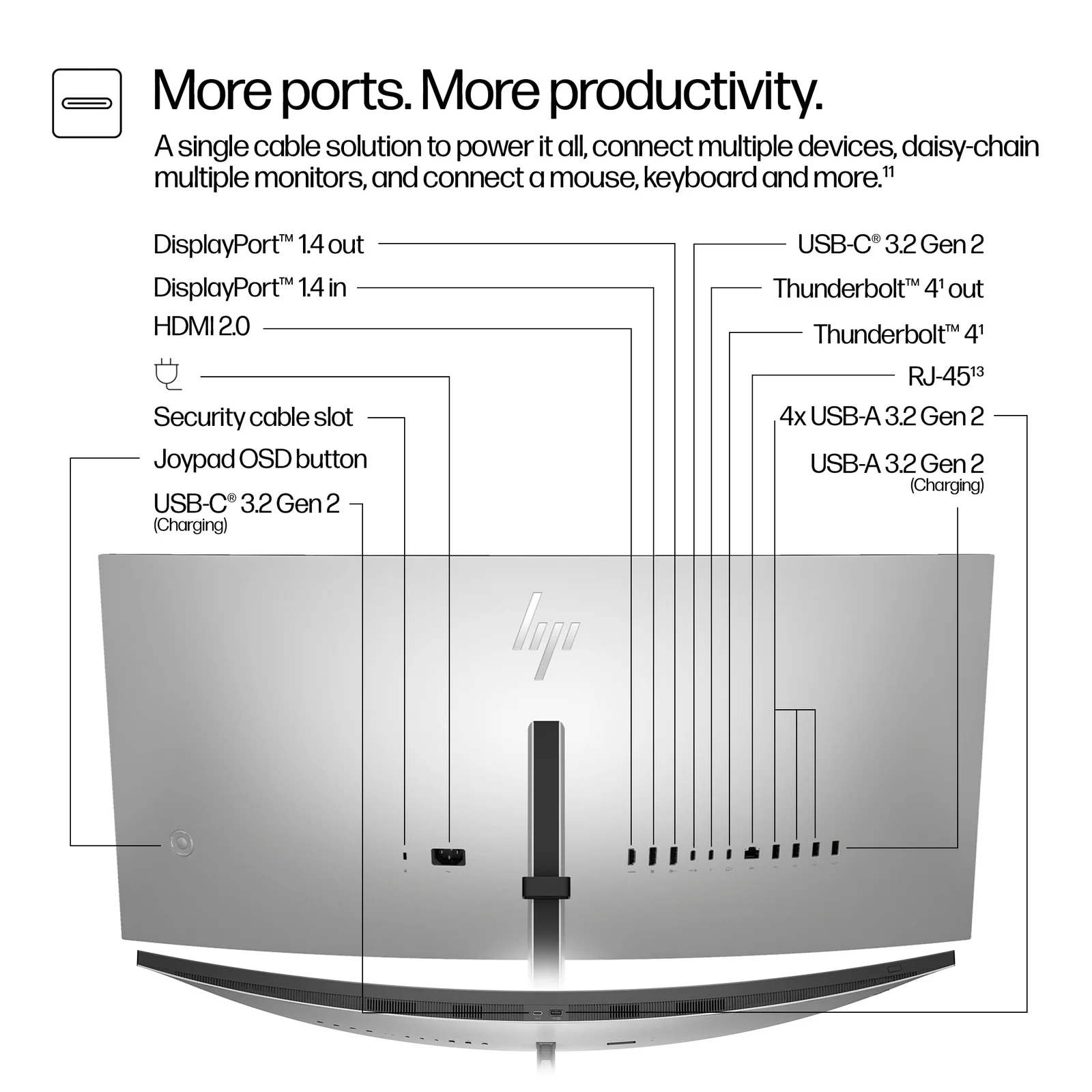 HP Series 7 Pro 34" UWQHD IPS 120Hz Curved Monitor