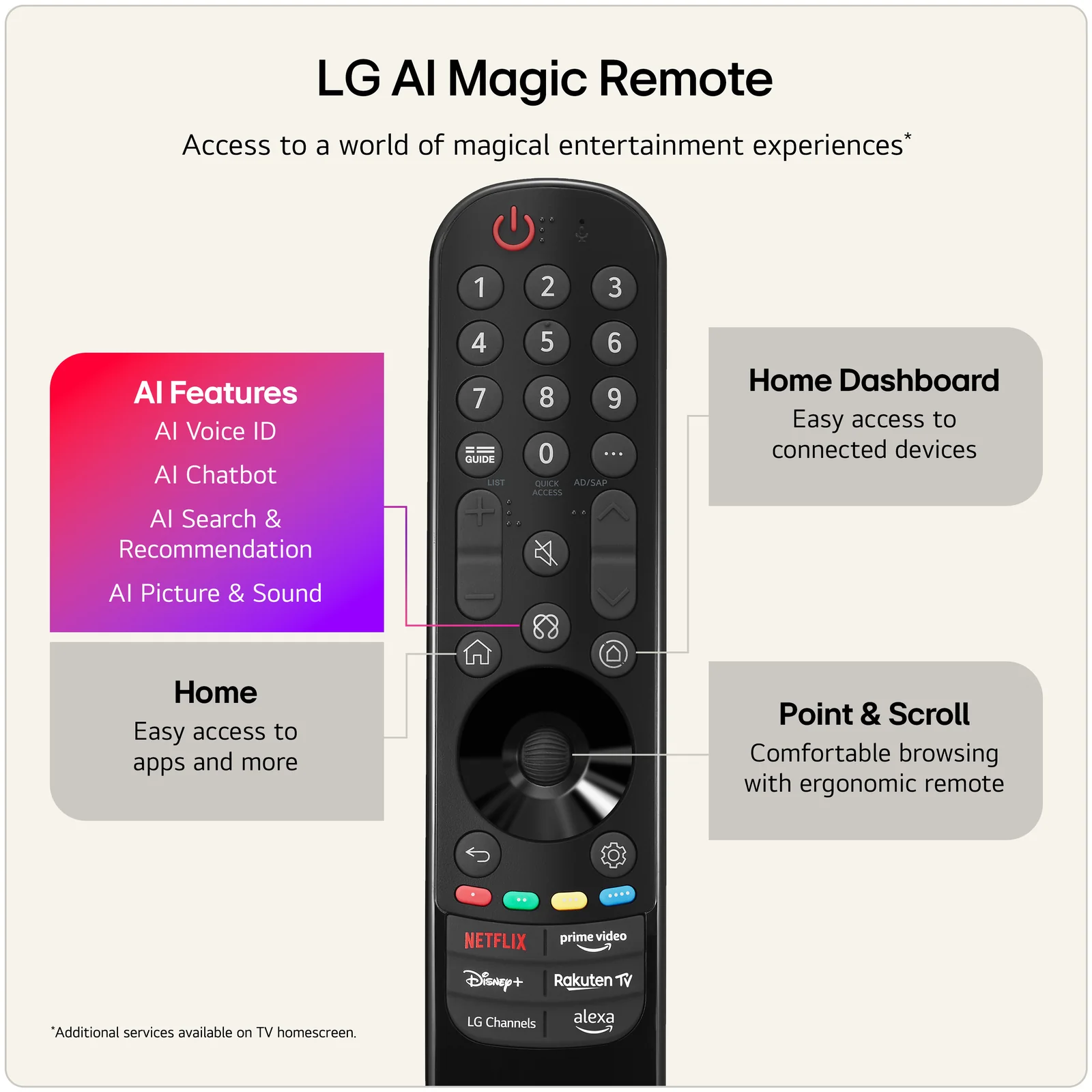 LG OLED TV 77 (UD) 77" 4K Smart TV