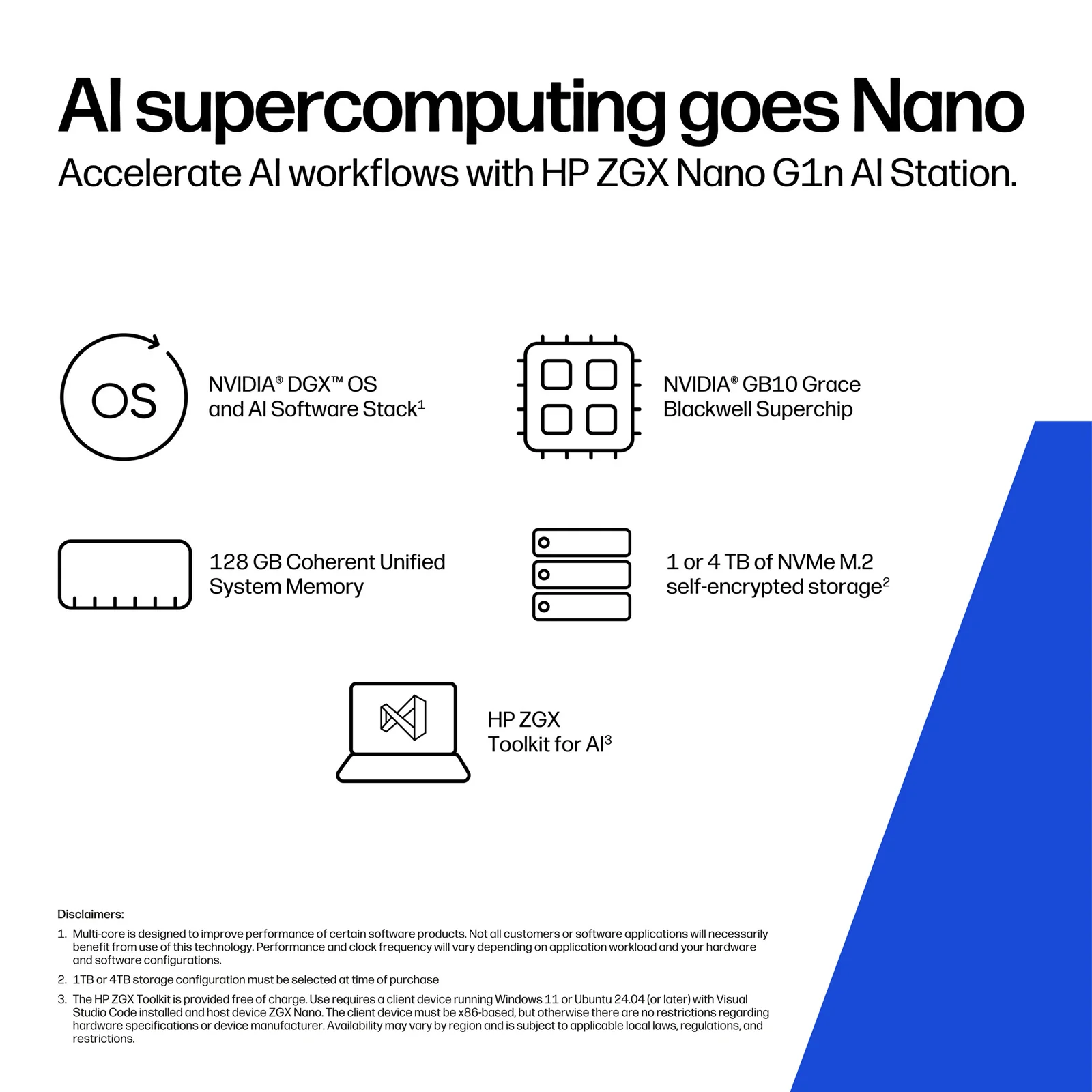 HP ZGX Nano G1n AI Station, 128GB RAM, 4TB SSD
