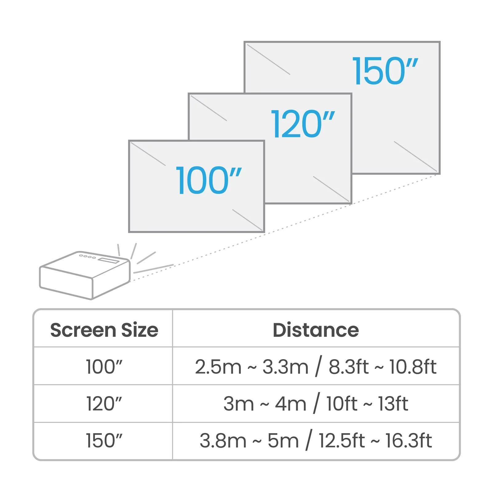 BenQ W4100i 4K Projector