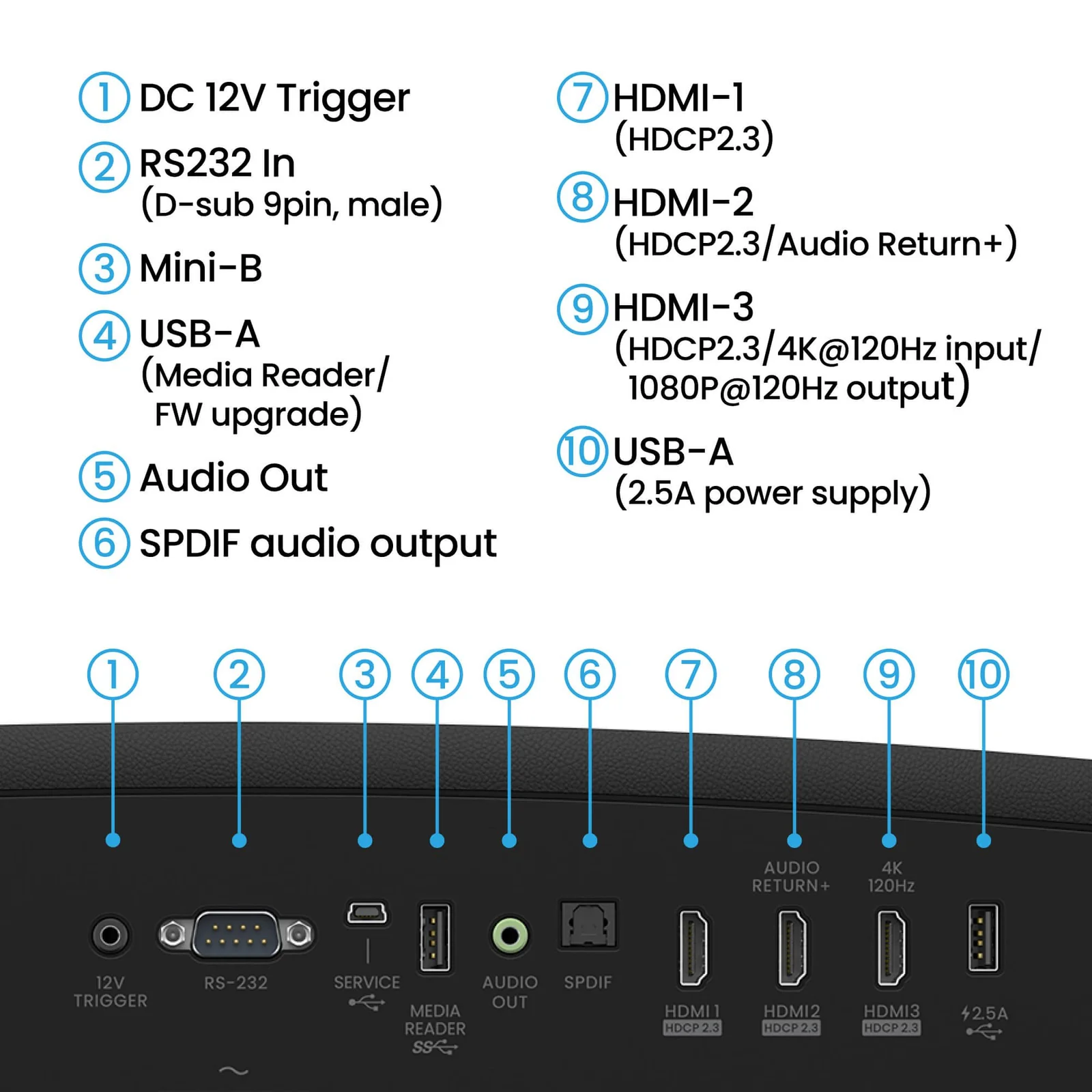 BenQ W2720i 4K Projector