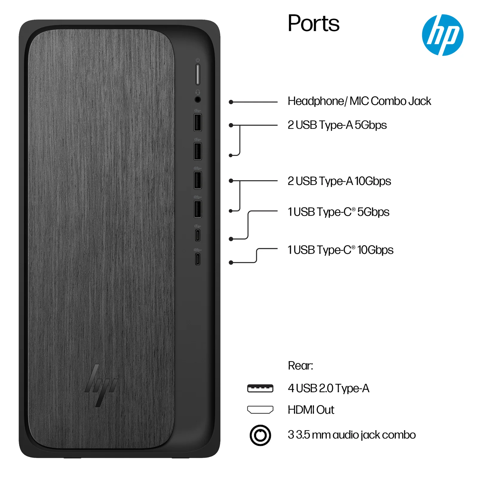 HP OmniDesk Desktop M02-0001sa, 16GB RAM, 512GB SSD