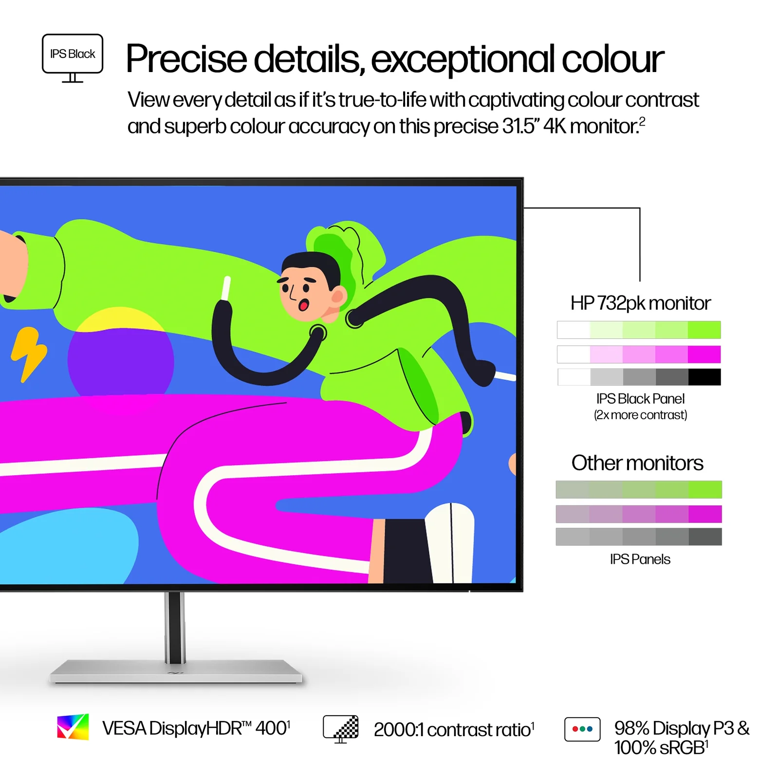 HP Series 7 Pro 31.5" 4K UHD IPS Monitor