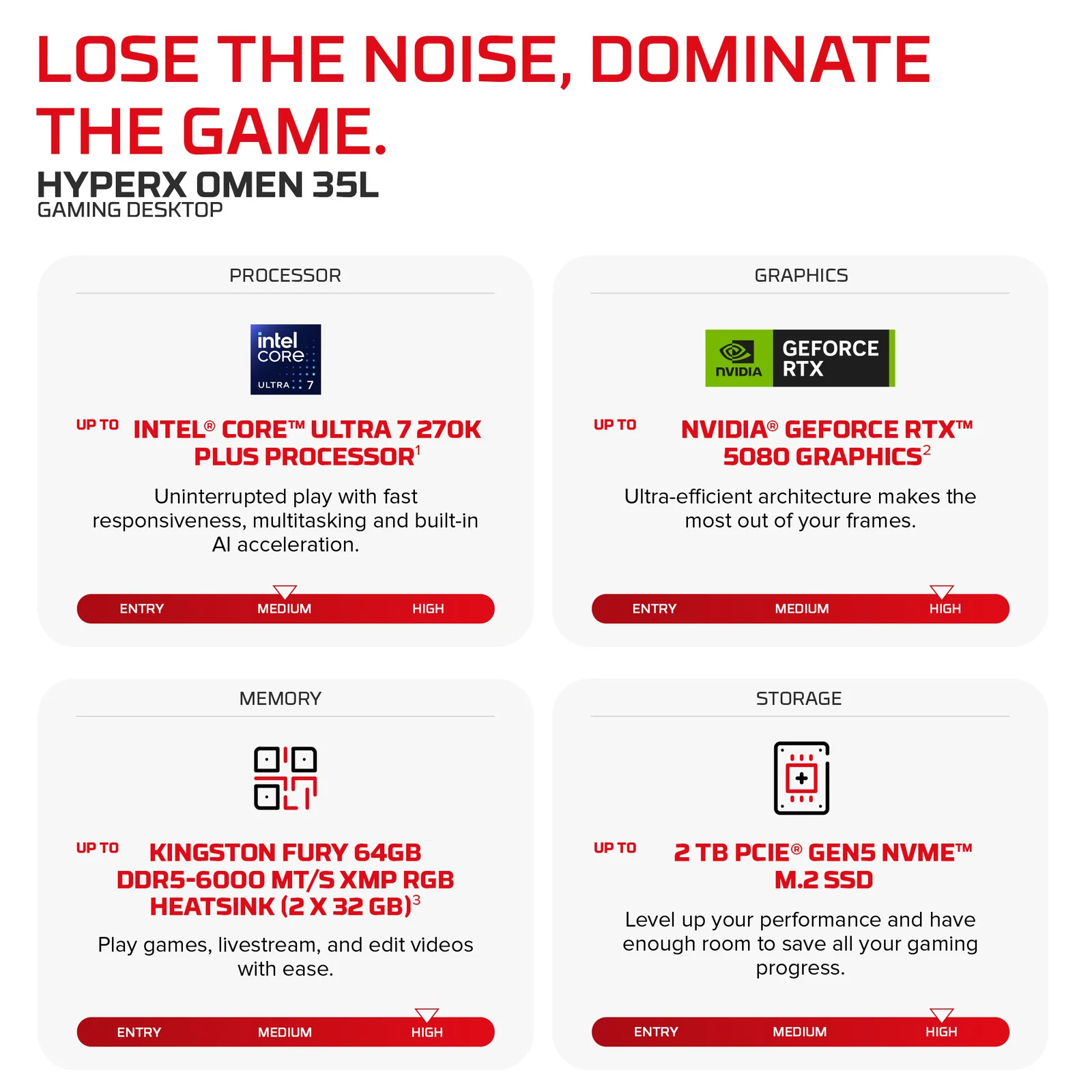 HP HyperX OMEN 35L Gaming Desktop GT18-0000sa, 16GB RAM
