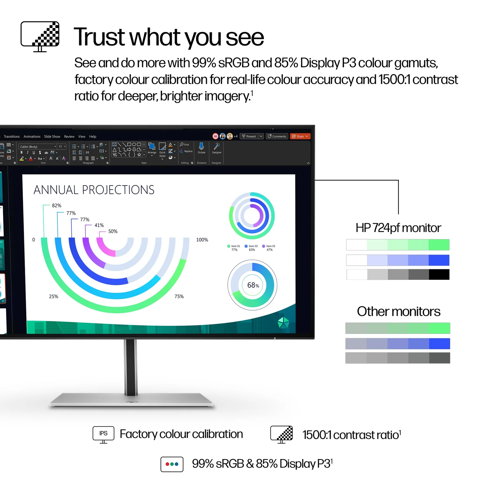 HP Series 7 Pro 23.8" Full HD IPS 100Hz Monitor