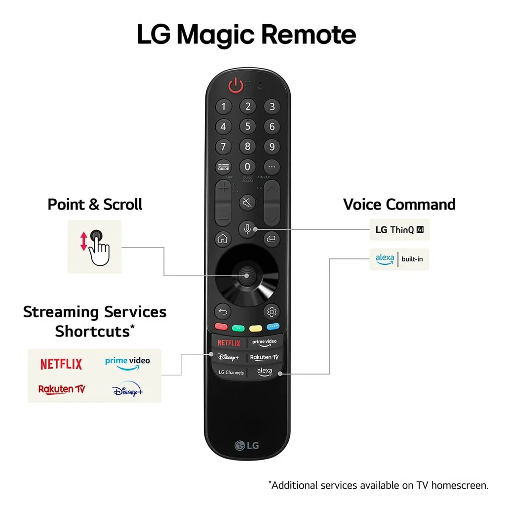 LG QNED MiniLED QNED99 86" 8K Smart TV