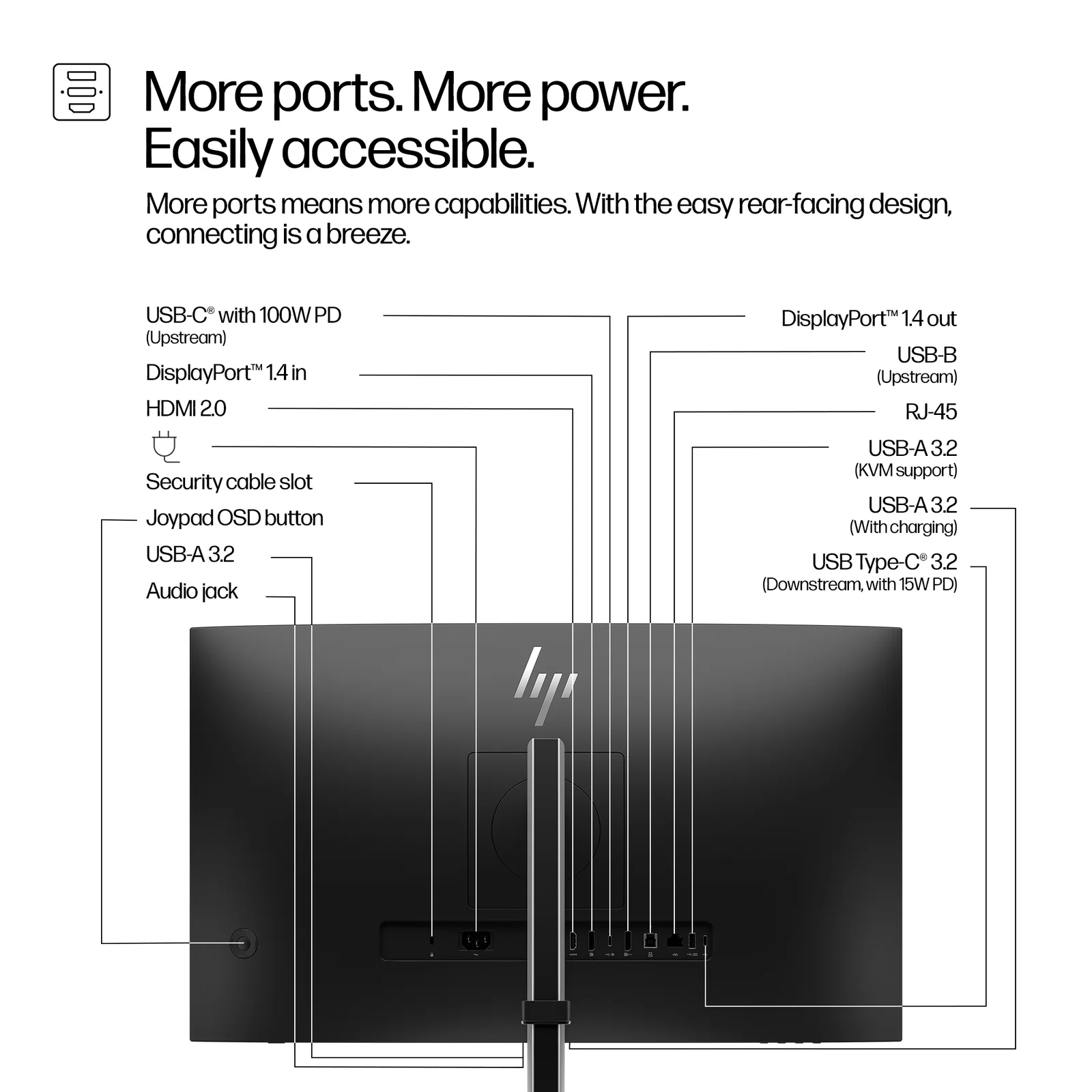 HP Series 5 Pro 527pm 27" QHD IPS 100Hz Monitor
