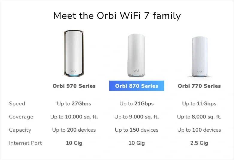 NETGEAR RBE872 Wi-Fi 7 Router