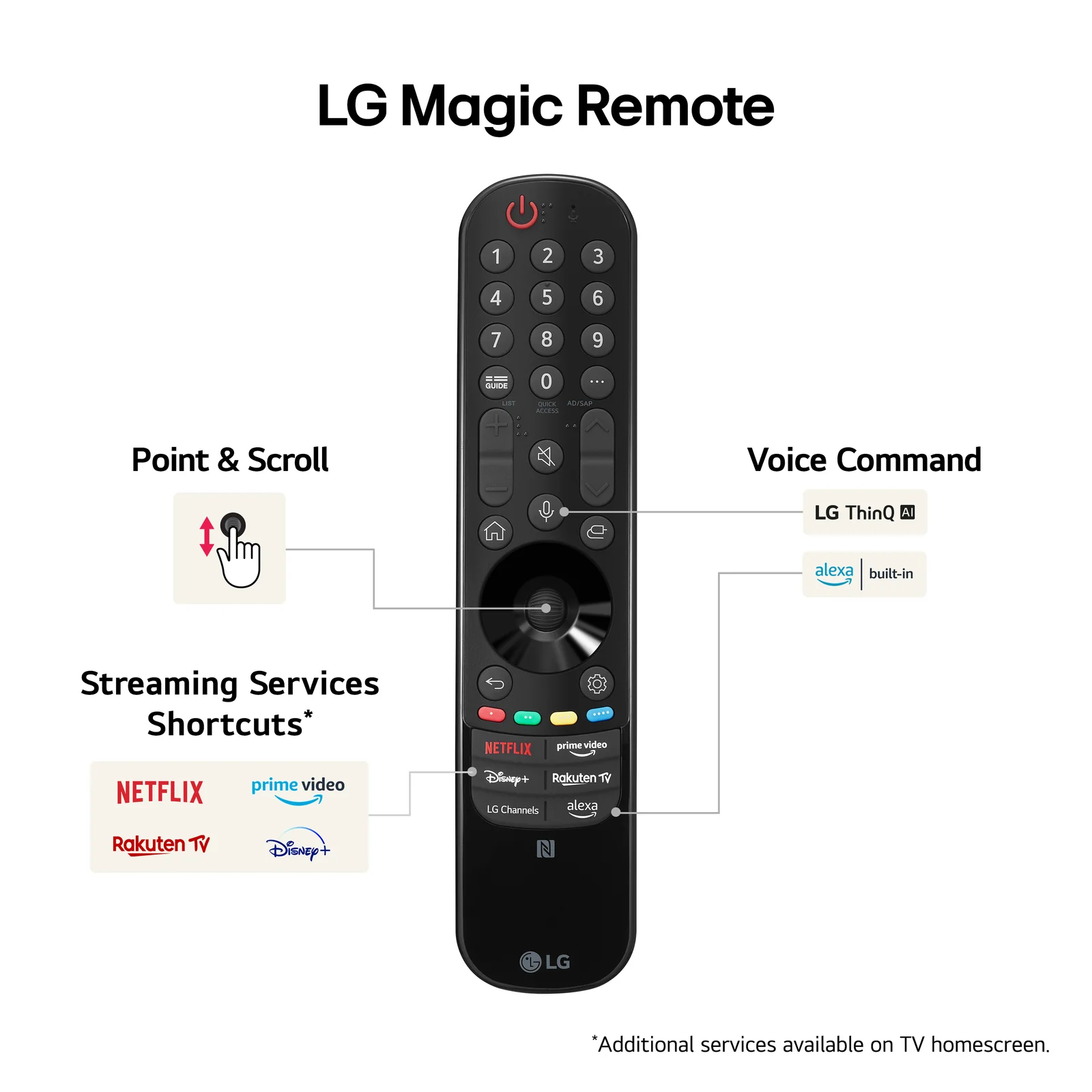 LG OLED65B42LA.AEK 65" 4K Smart TV