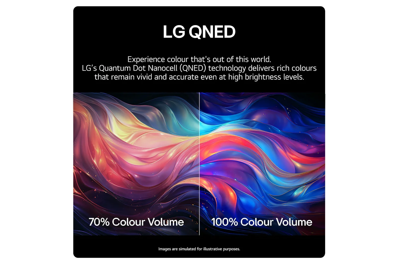LG QNED MiniLED QNED99 86" 8K Smart TV