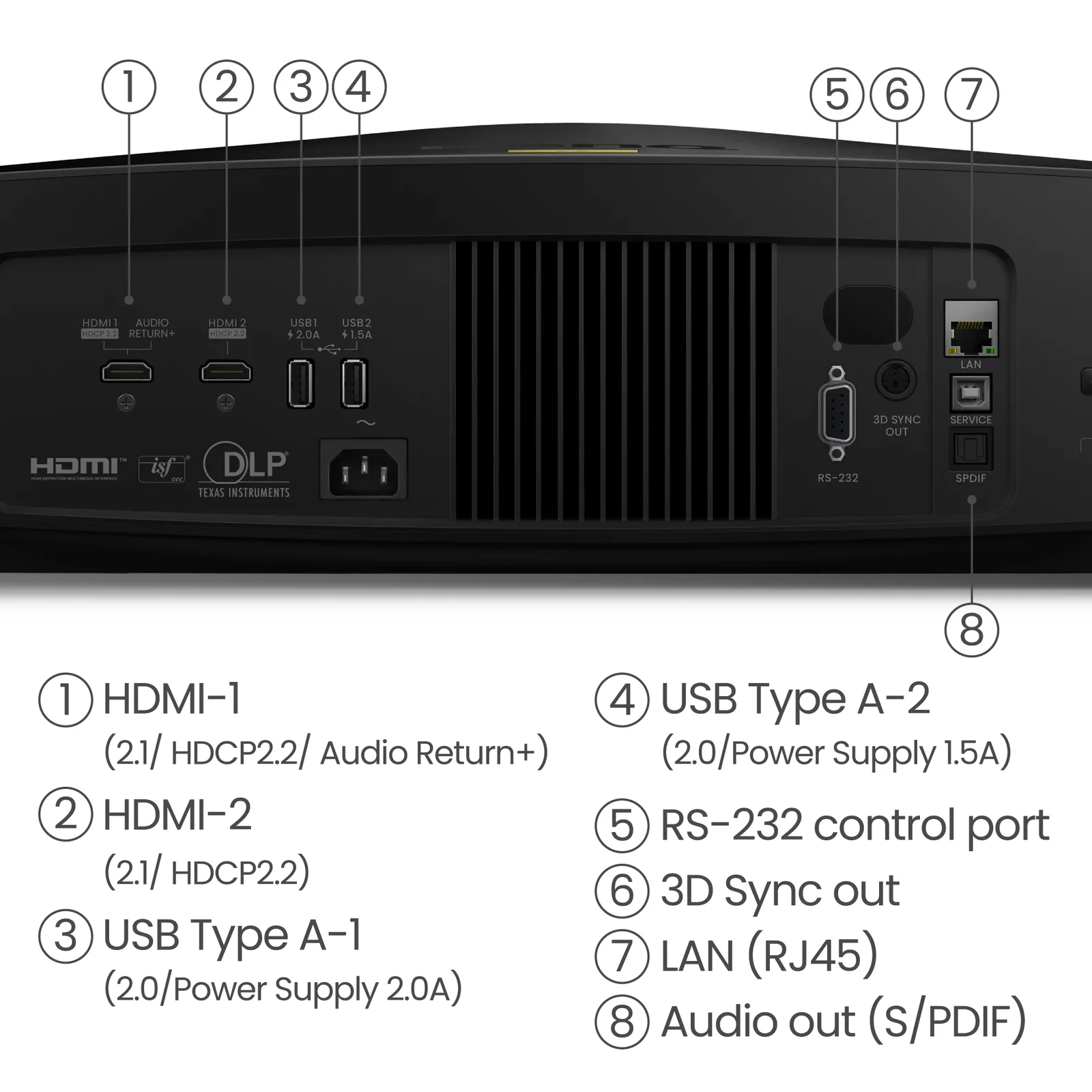 BenQ W5850 4K Projector