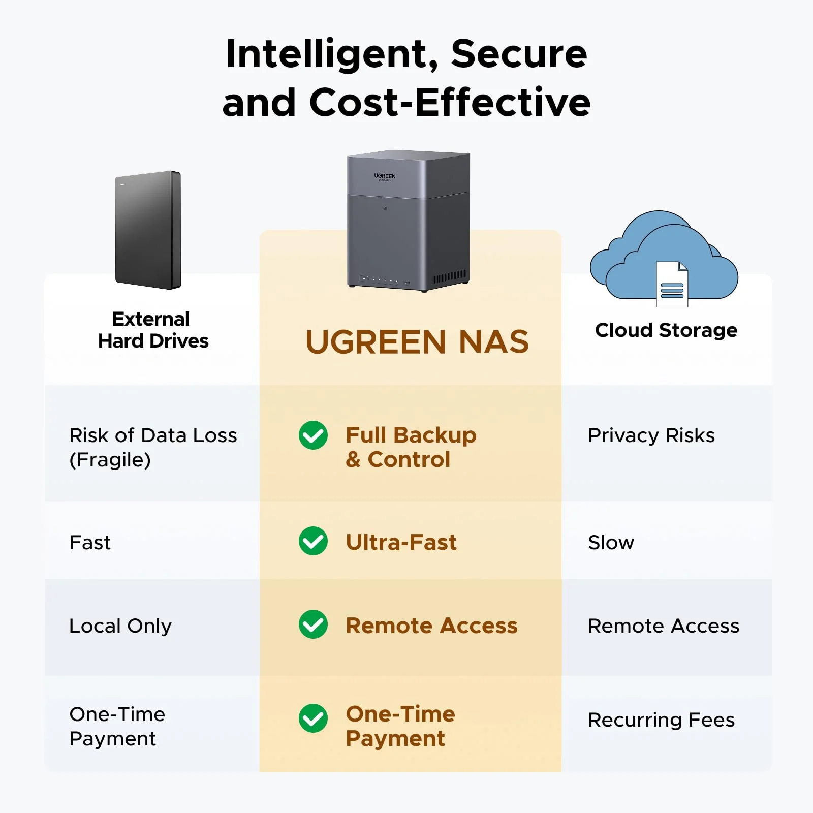 Ugreen DH4300 Plus 4-Bay NAS