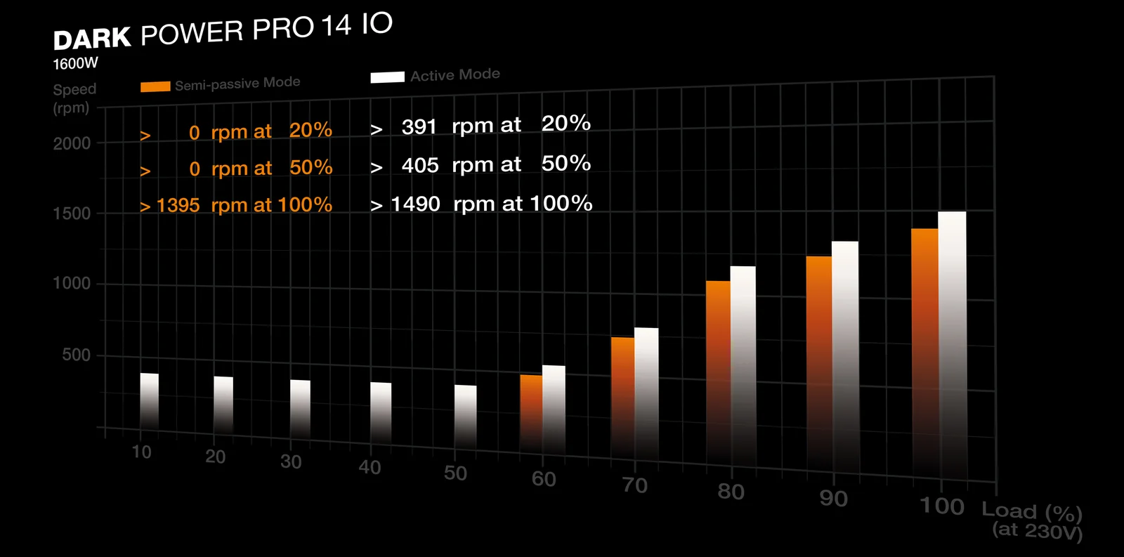 be quiet! Dark Power Pro 14 IO 1600W Power Supply