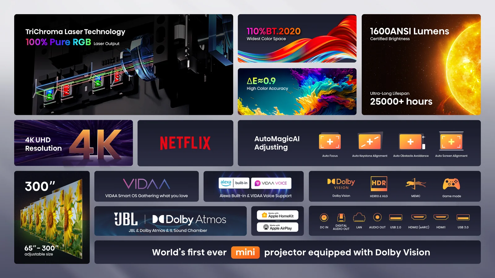 Hisense C1TUK 4K Projector
