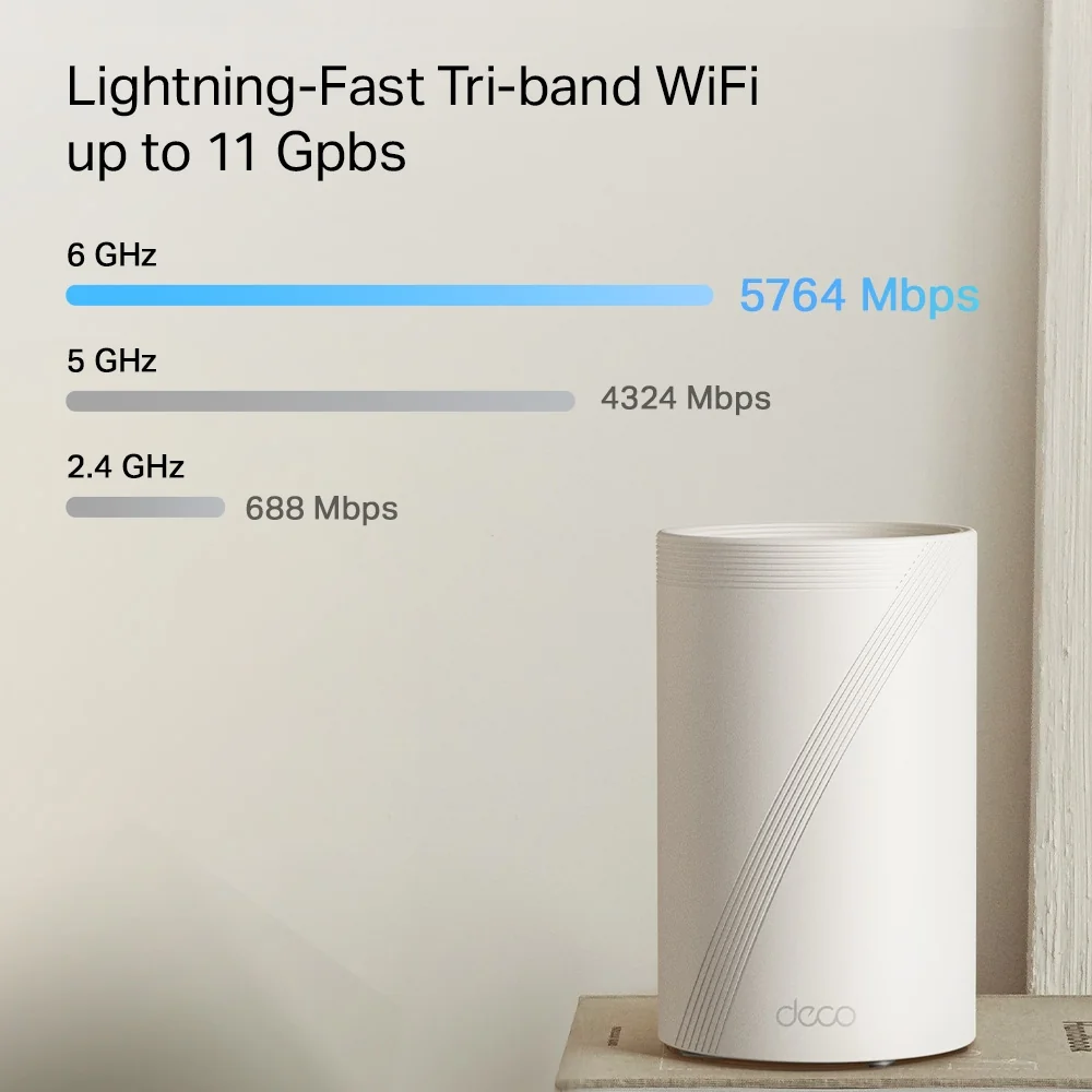 TP-Link Deco BE65 Pro (2-pack) Wi-Fi 7 Mesh Wi-Fi System