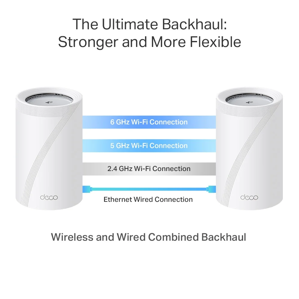 TP-Link Deco BE65 Pro (2-pack) Wi-Fi 7 Mesh Wi-Fi System