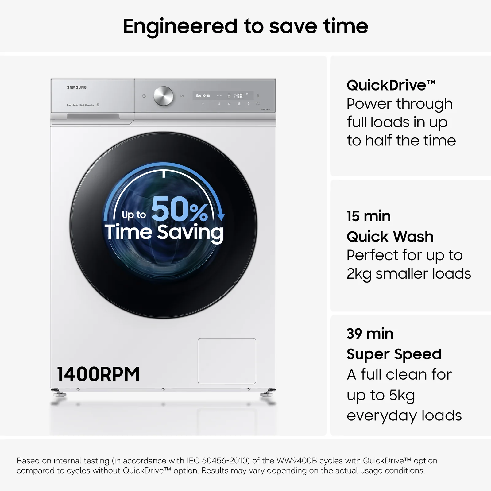 Samsung WW11DB8B95GHU1 11kg 1400rpm Washing Machine