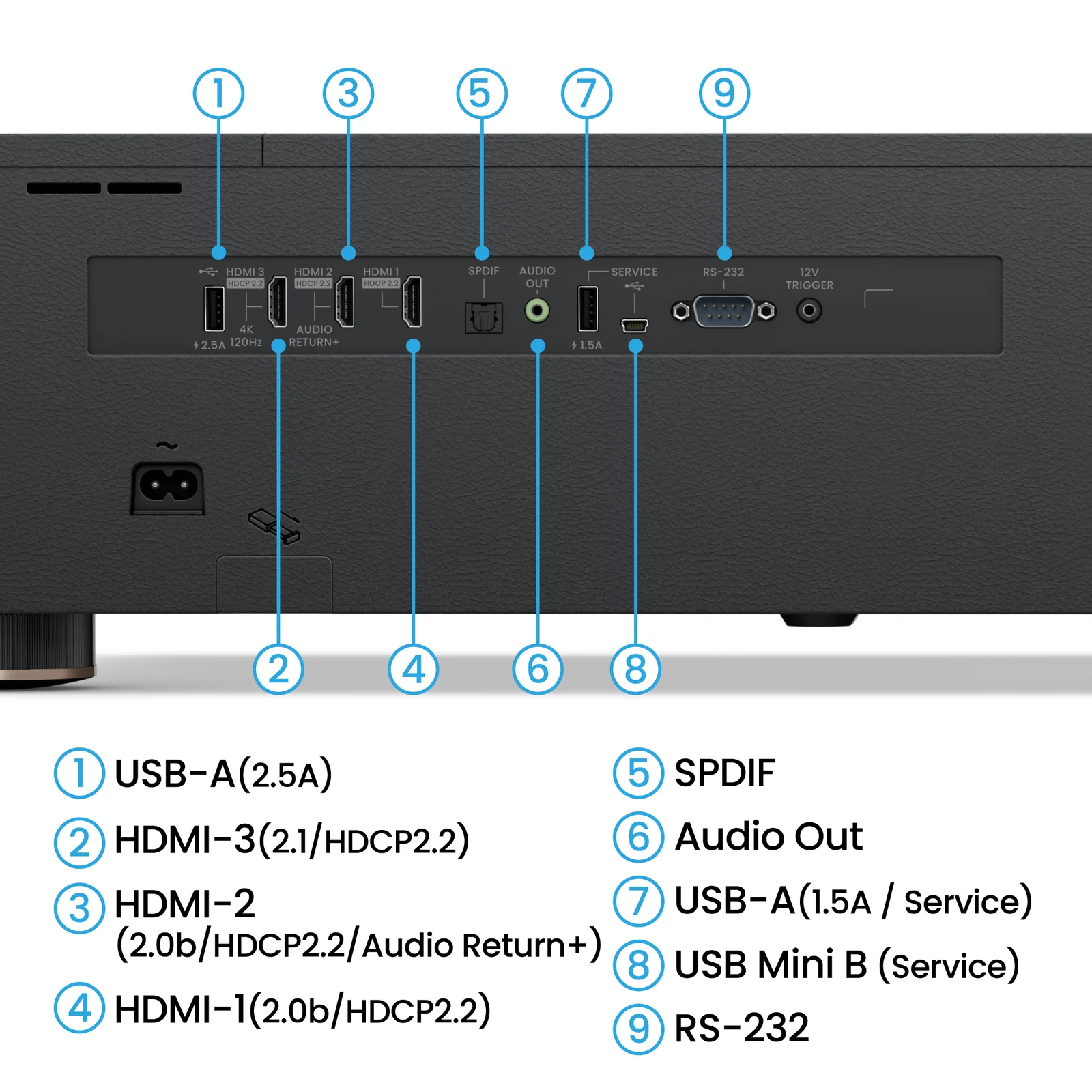BenQ V5010i 4K Projector