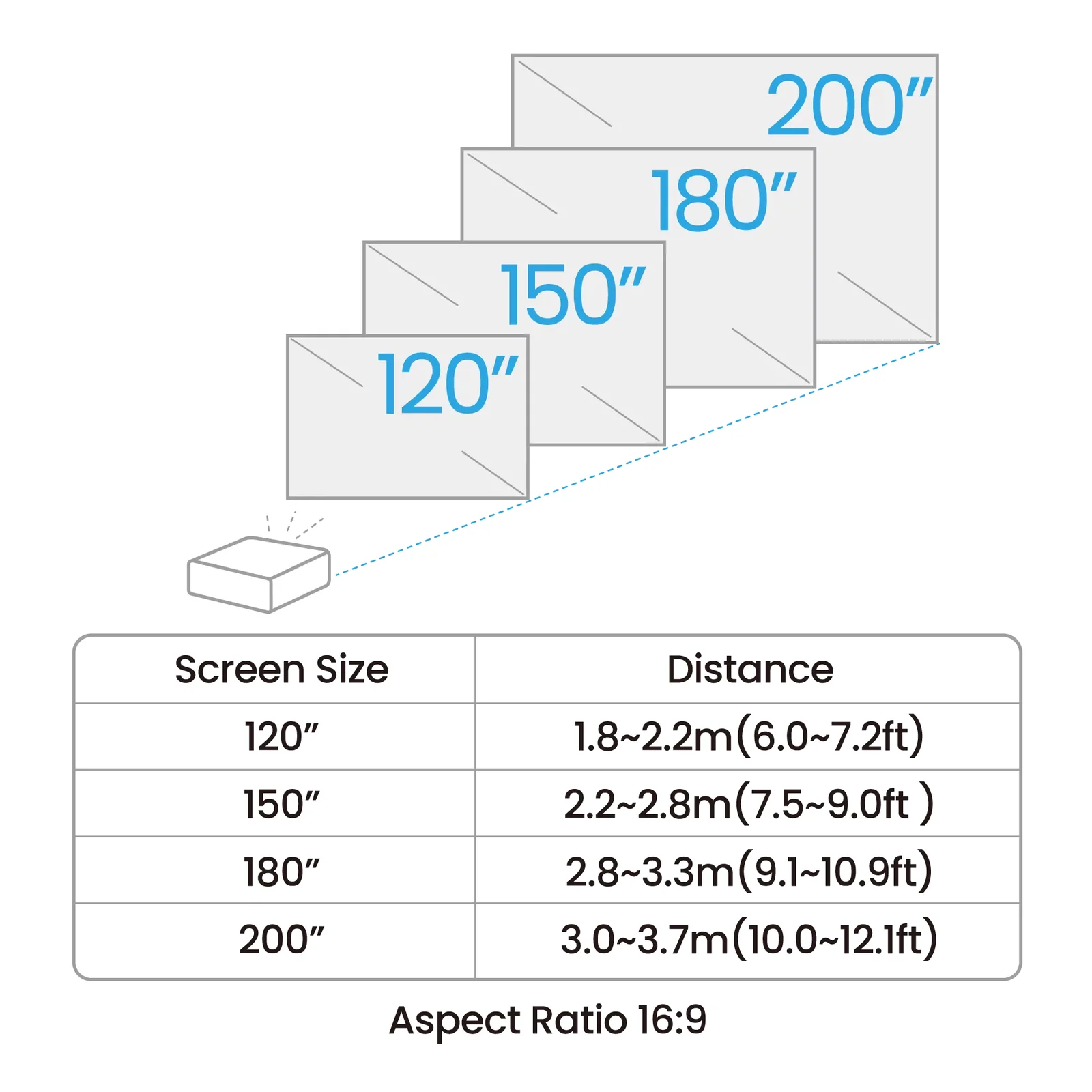 BenQ AH700ST 1080p Projector