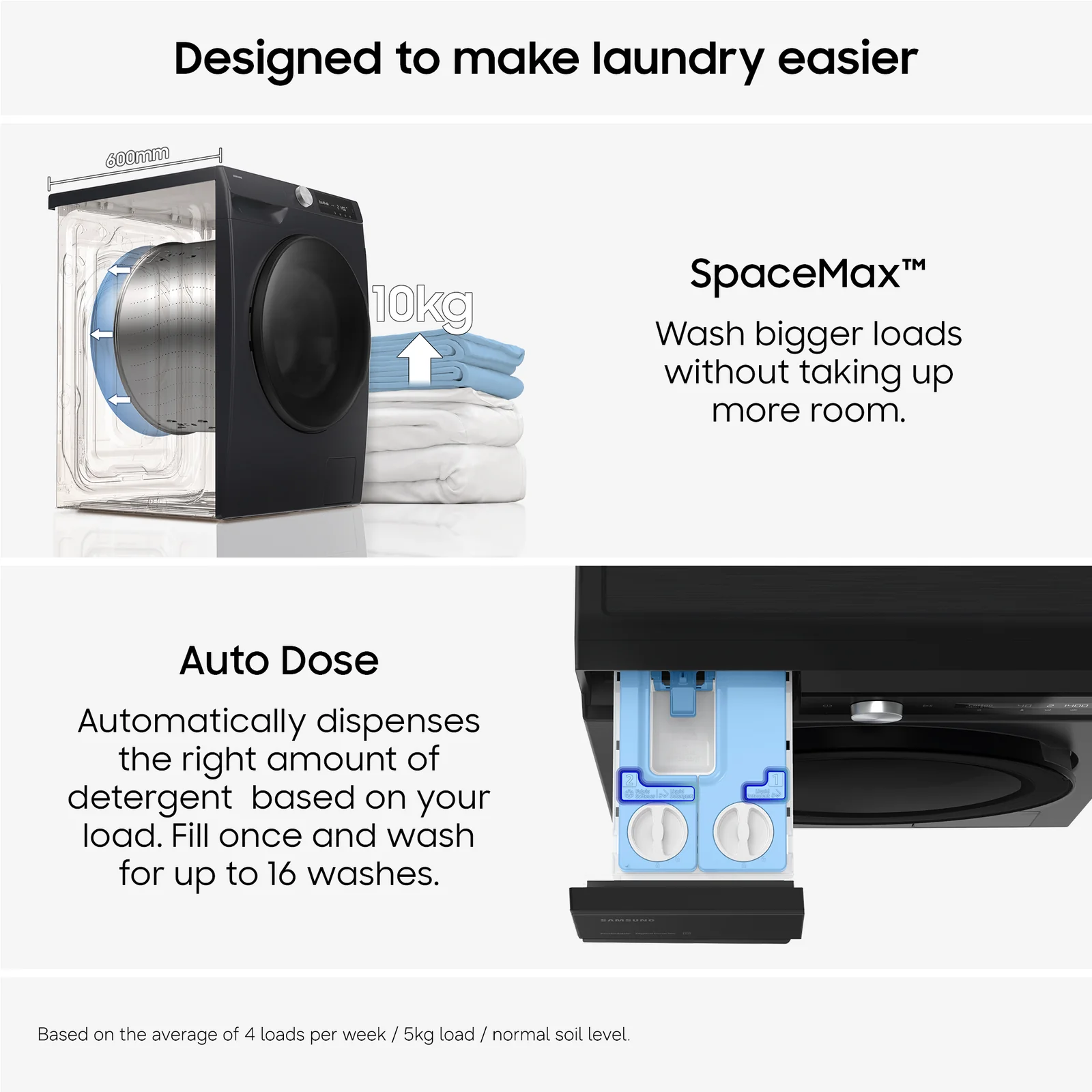 Samsung WW10FG5U34ABEU 10kg 1351rpm Washing Machine