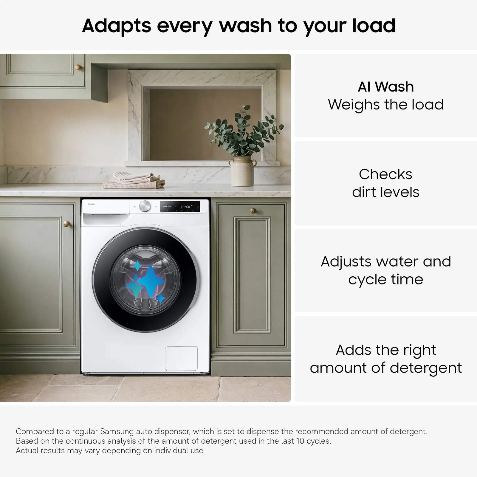 Samsung WW11DG6B85LEU1 11kg 1400rpm Washing Machine