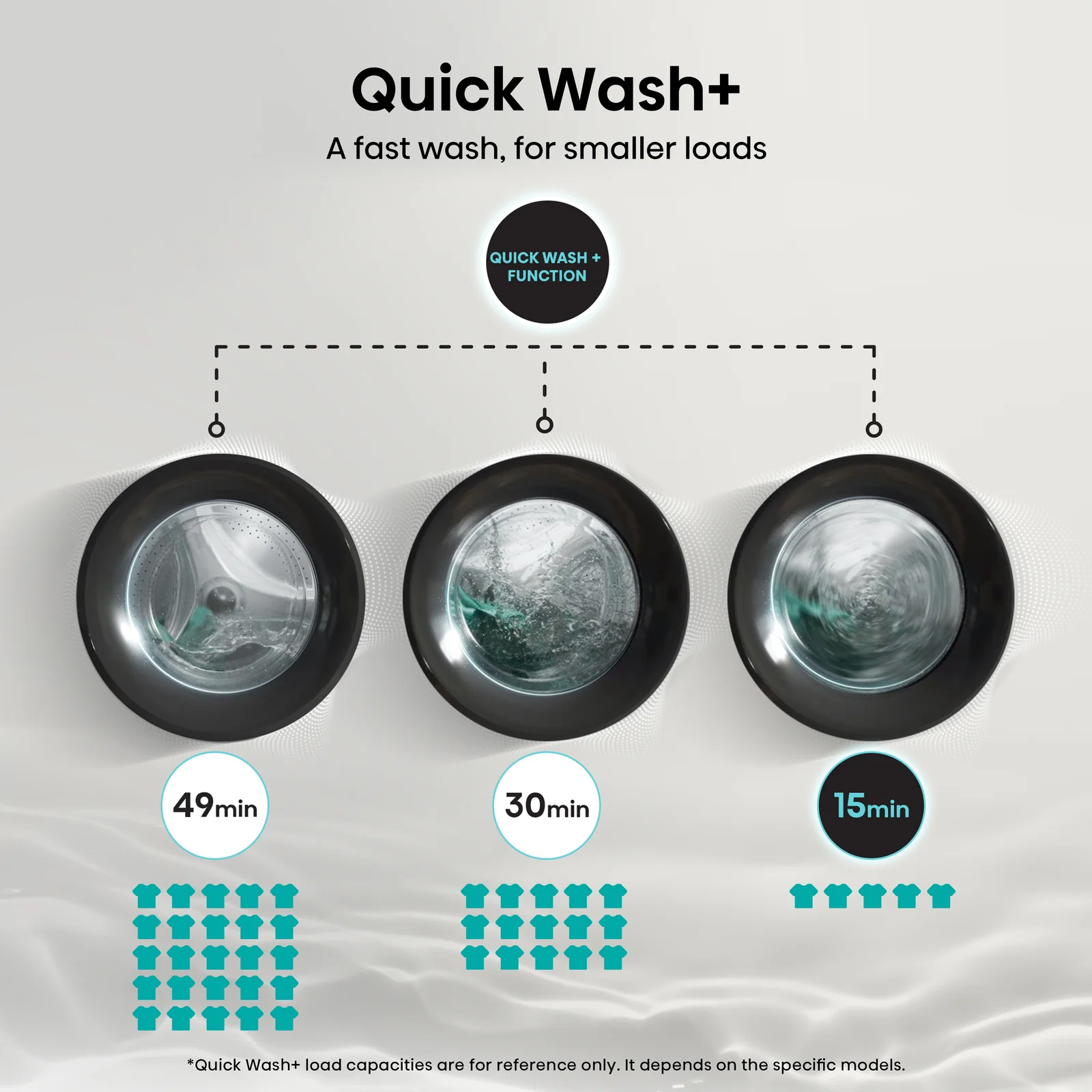 Hisense WF3S1243BW3 12kg 1400rpm Washing Machine