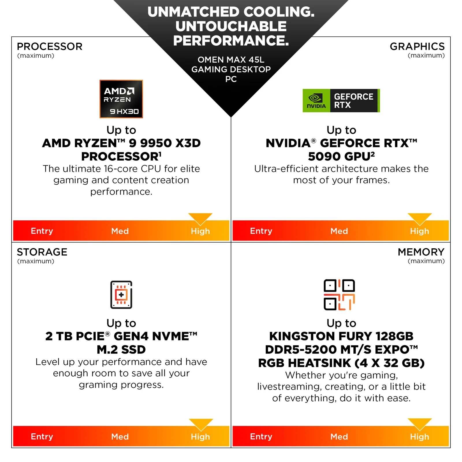 HP DQ2Z9EA, 32GB RAM, 1TB SSD