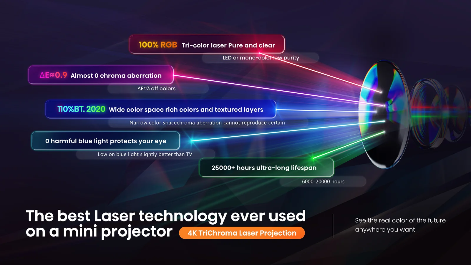 Hisense C1TUK 4K Projector