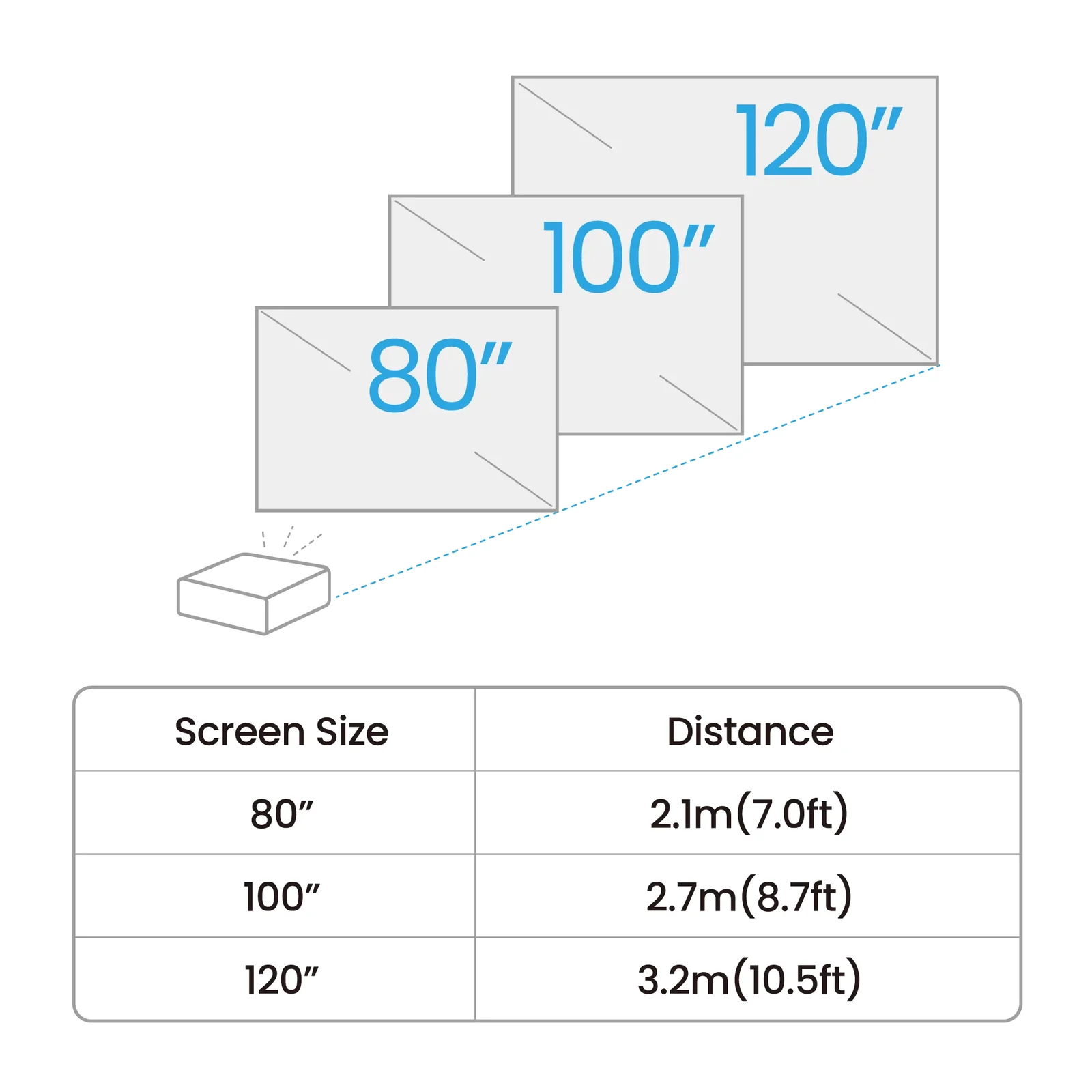 BenQ GV32 1080p Projector