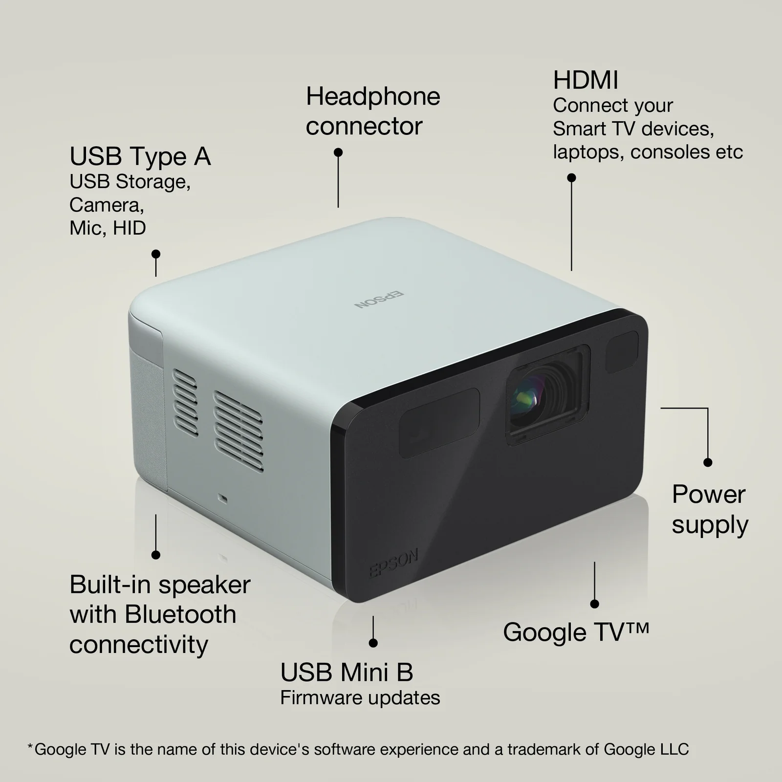 Epson EF-21G 1080p Projector