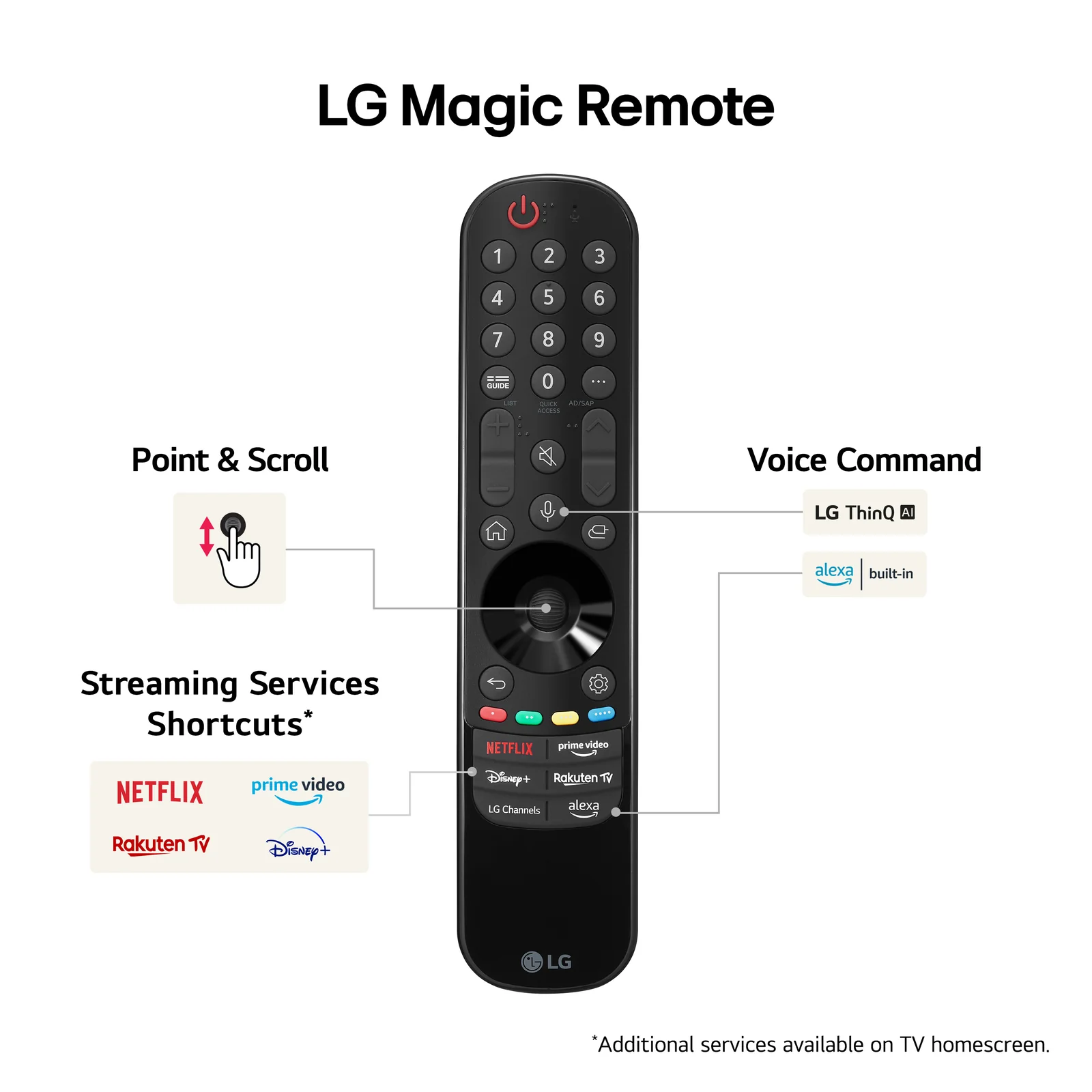 LG OLED65C46LA.AEK 65" 4K Smart TV