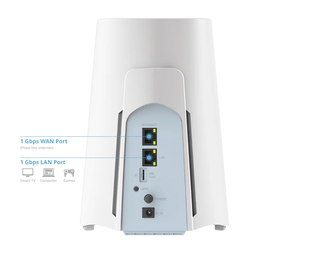 D-Link G530V2 Wi-Fi 6 Router