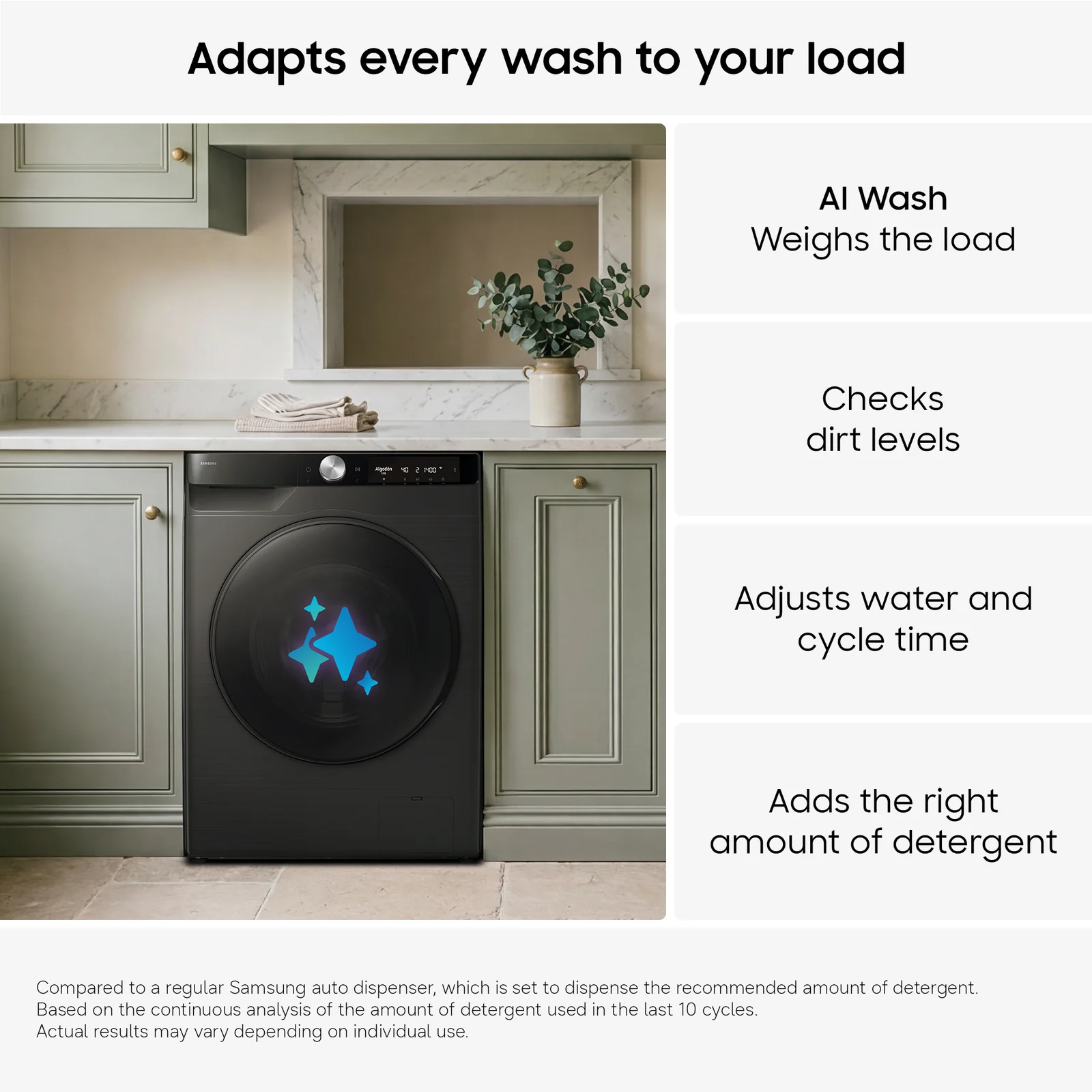 Samsung WW11DB8B95GHU1 11kg 1400rpm Washing Machine