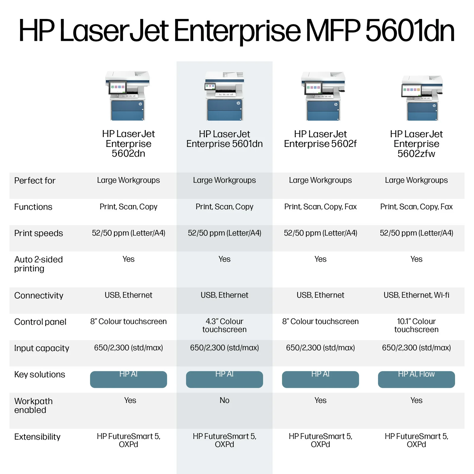 HP LaserJet Enterprise MFP 5601dn Laser Printer
